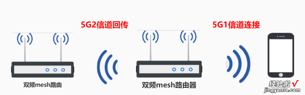 电竞、mesh缺一不可，领势Linksys MR9000X路由深度体验测评