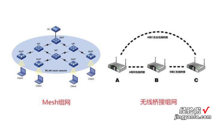 电竞、mesh缺一不可，领势Linksys MR9000X路由深度体验测评