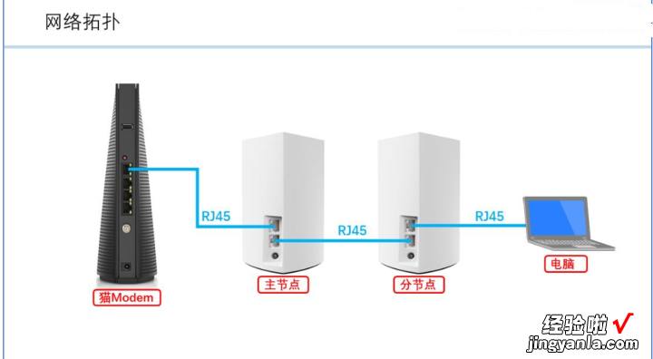 电竞、mesh缺一不可，领势Linksys MR9000X路由深度体验测评