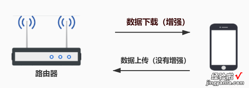 电竞、mesh缺一不可，领势Linksys MR9000X路由深度体验测评