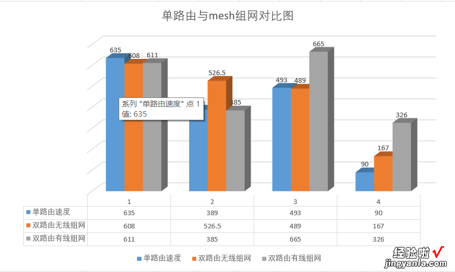 电竞、mesh缺一不可，领势Linksys MR9000X路由深度体验测评