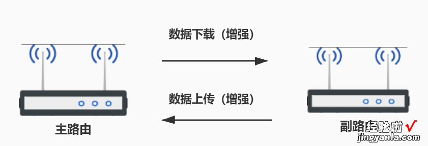 电竞、mesh缺一不可，领势Linksys MR9000X路由深度体验测评