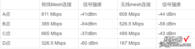 电竞、mesh缺一不可，领势Linksys MR9000X路由深度体验测评