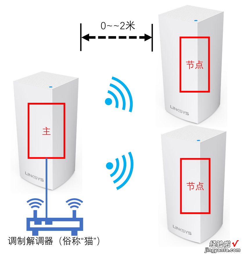 电竞、mesh缺一不可，领势Linksys MR9000X路由深度体验测评