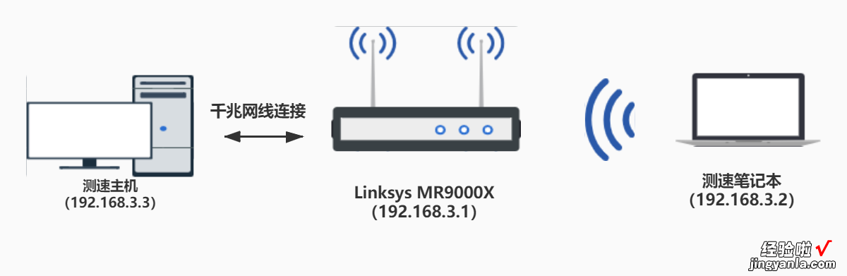 电竞、mesh缺一不可，领势Linksys MR9000X路由深度体验测评