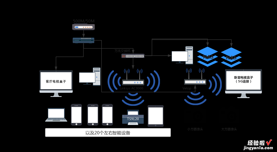 当Mesh搭上Wi-Fi 6快车——linksys MX5300体验