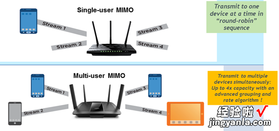 当Mesh搭上Wi-Fi 6快车——linksys MX5300体验