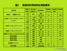 压力管道焊接的过程介绍