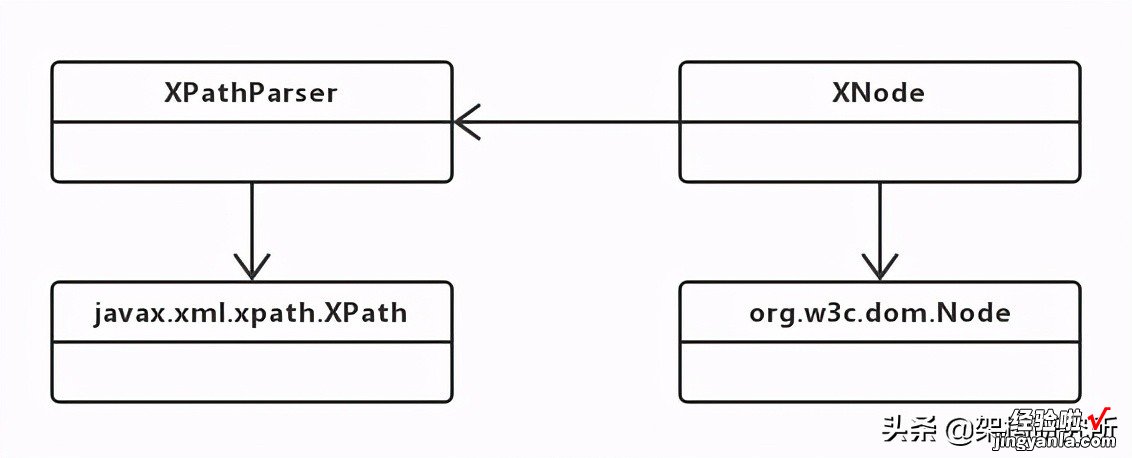 如何使用Java解析XML文档