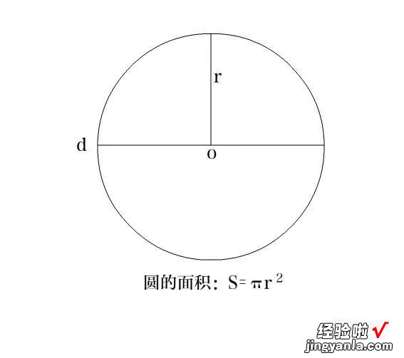 圆的周长怎么计算 excel中怎么计算圆周长和圆面积