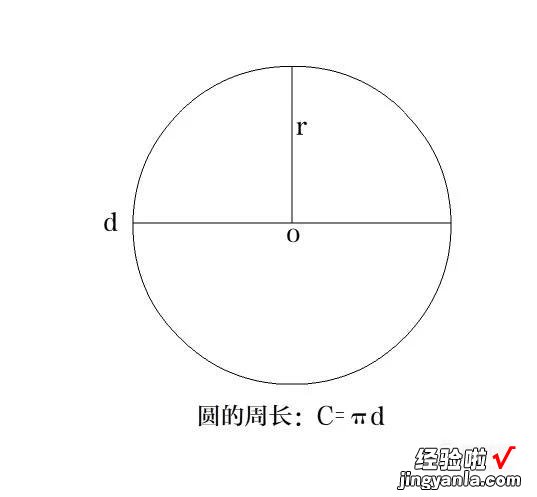 圆的周长怎么计算 excel中怎么计算圆周长和圆面积