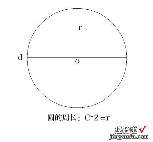 圆的周长怎么计算 excel中怎么计算圆周长和圆面积