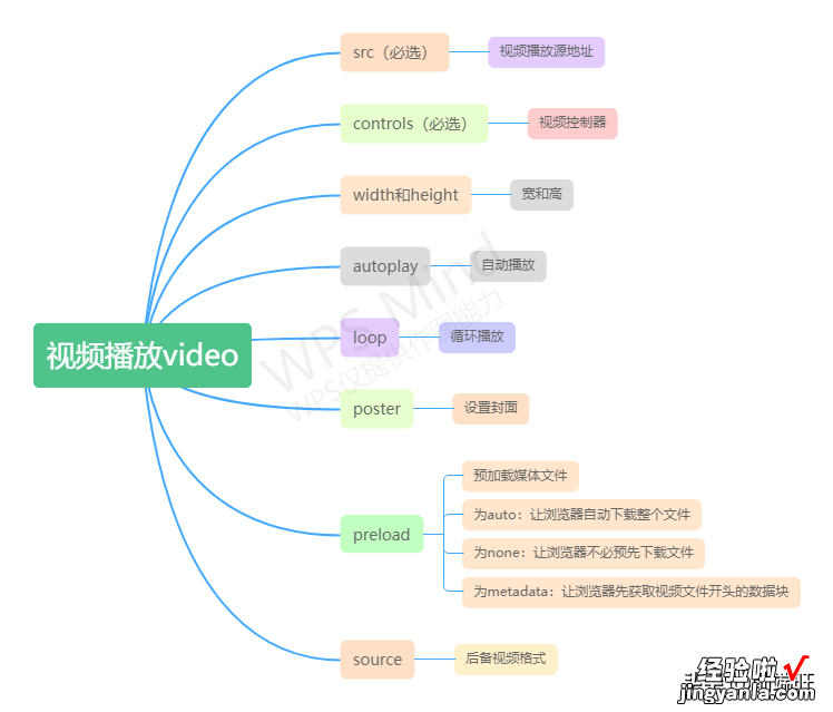 flash禁止了网页播放视频！别慌，这样才是正确打开视频