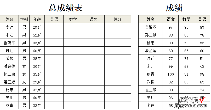 vlookup函数实现返回多列数据