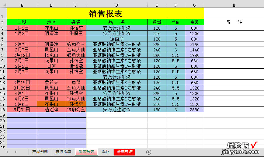 excel图模板 免费excel进销存模板给我一个