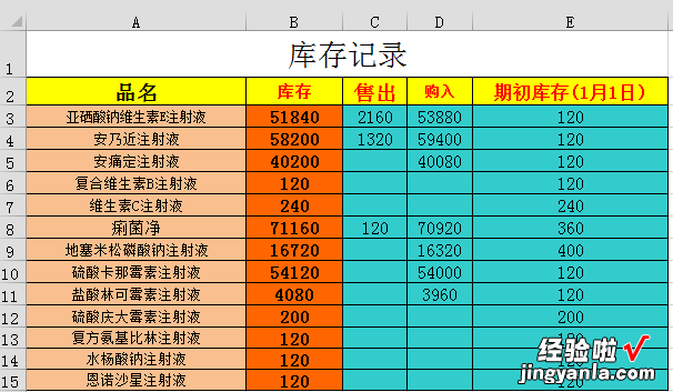 excel图模板 免费excel进销存模板给我一个