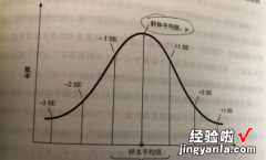 标准偏差计算公式excel excel标准偏差怎么算