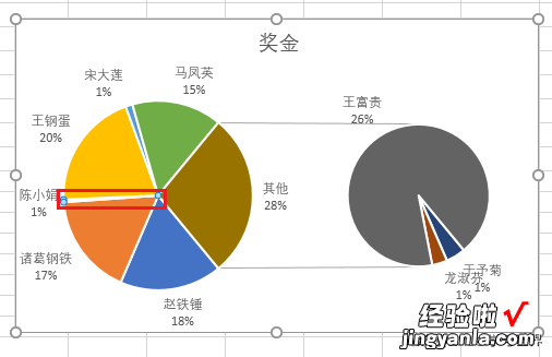 Excel – 对差异悬殊的数据分析占比，要用复合饼图