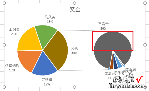 Excel – 对差异悬殊的数据分析占比，要用复合饼图