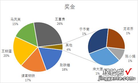 Excel – 对差异悬殊的数据分析占比，要用复合饼图