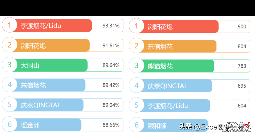 如何制作烟花排名榜？