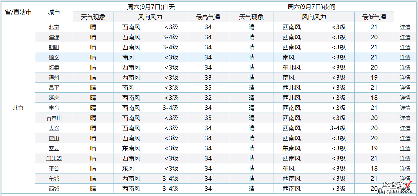 教你10秒搞定网页数据提取，建议收藏备用