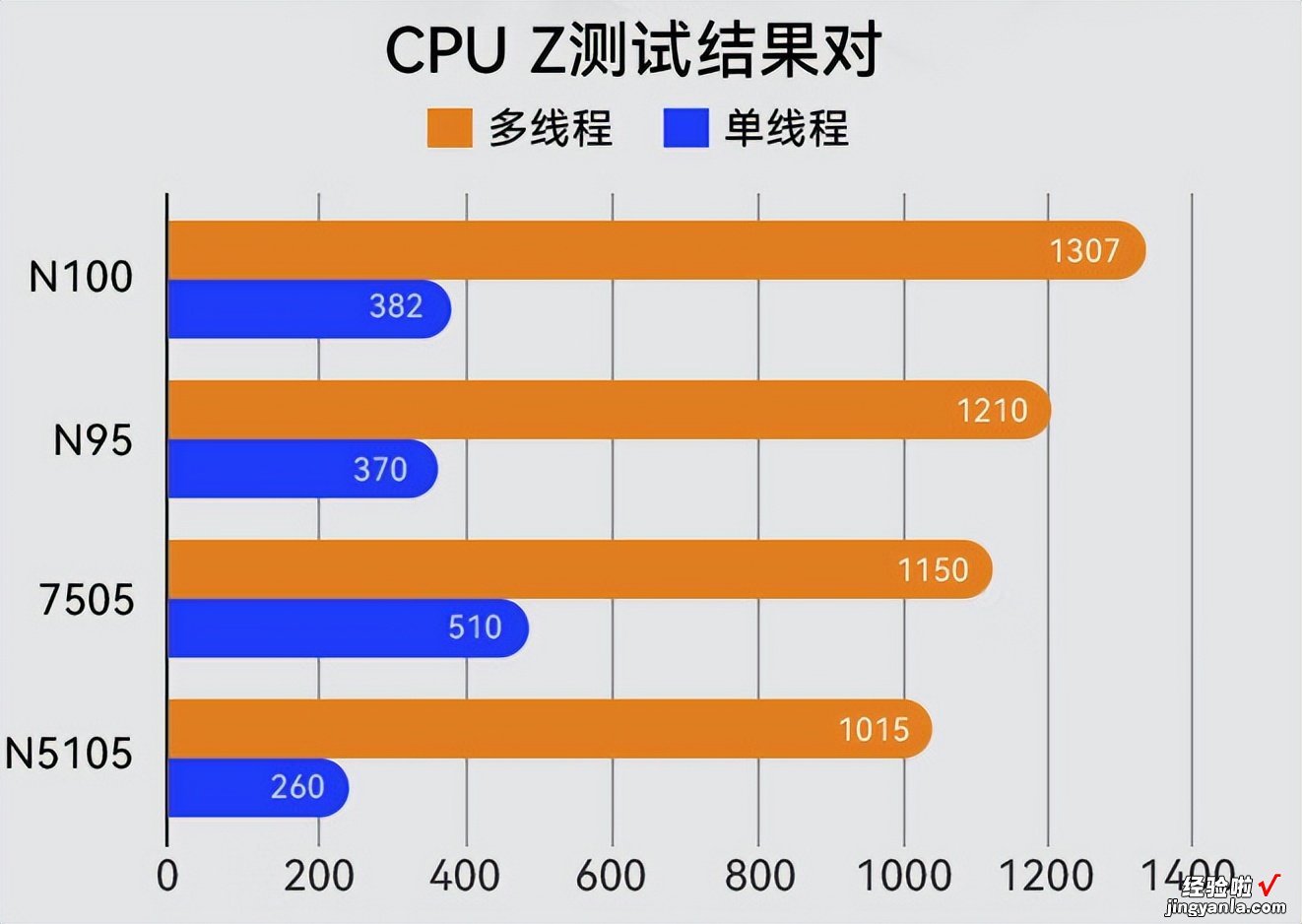 小巧身材全能身手：大唐N100迷你主机上手