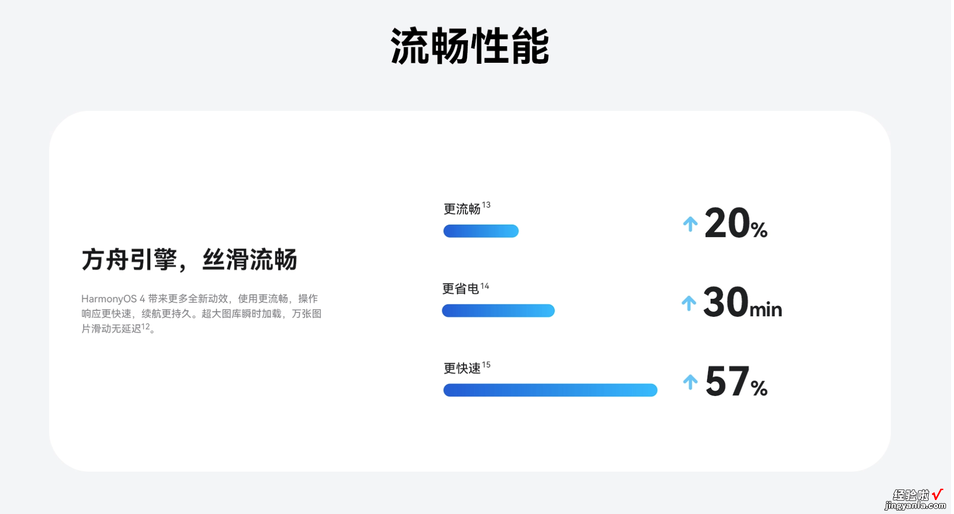 鸿蒙PC版即将上线，华为真能改变电脑市场格局？