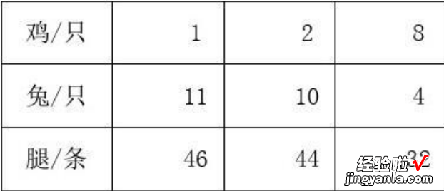 小学数学列表法怎么列 初三列表法怎么列