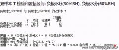 ?六西格玛工具之T检验。请收藏