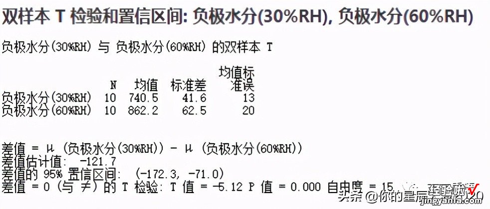 ?六西格玛工具之T检验。请收藏