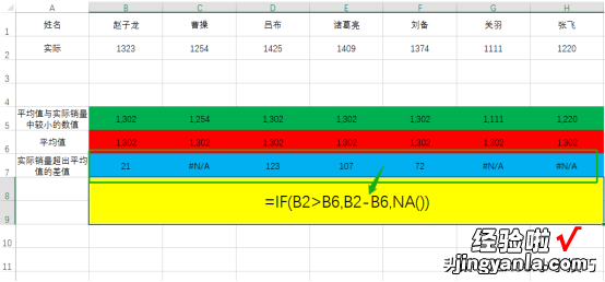 超过平均值变色的柱形图，你会制作吗？