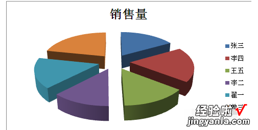 Excel图表怎么做饼图 如何在excel中制作饼图