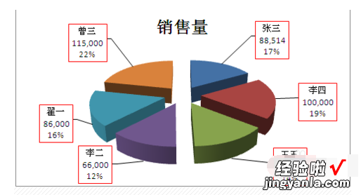 Excel图表怎么做饼图 如何在excel中制作饼图