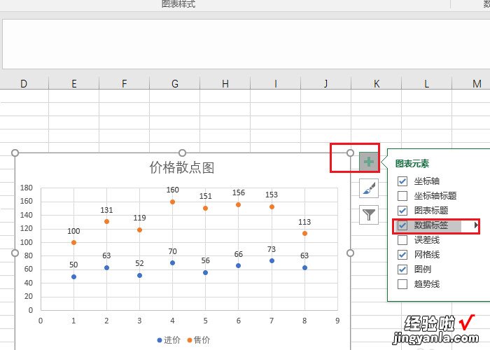 如何用excel制作散点图 excel怎样画散点图