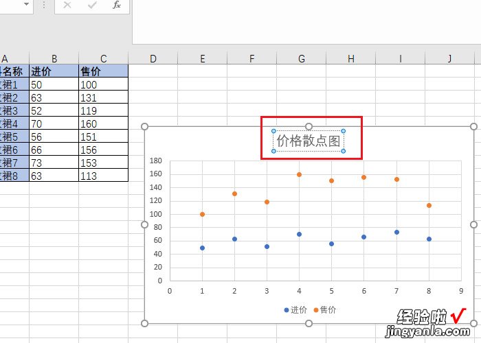 如何用excel制作散点图 excel怎样画散点图