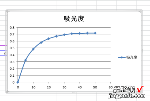 怎么在excel中插入多线的折线图 怎么在excel中插入折线图