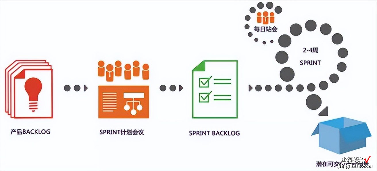 技术分享 | 想测试入门就必须要懂得软件开发流程