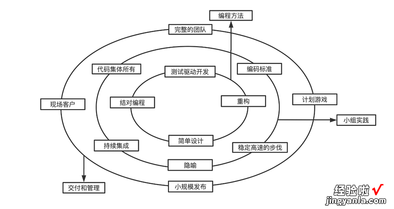 技术分享 | 想测试入门就必须要懂得软件开发流程