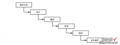 技术分享 | 想测试入门就必须要懂得软件开发流程