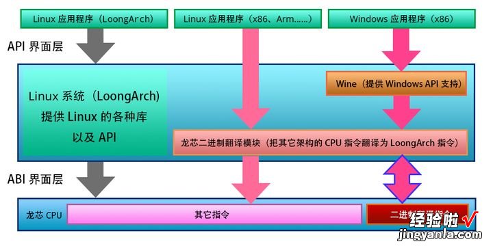 国产龙芯3A5000已堪用，可翻译运行Win系统游戏仙剑、愤怒的小鸟