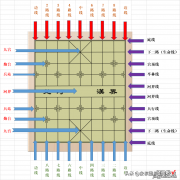 下了这么久的象棋，你认识棋盘吗？