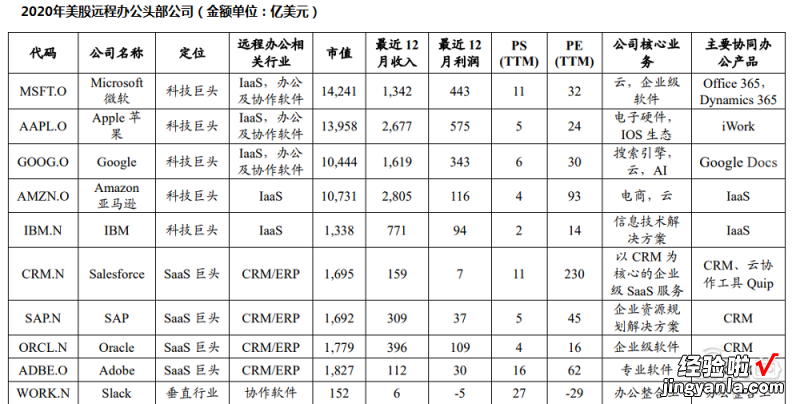 凭什么让员工爱上工作和学习？起底微软数字化办公平台Viva