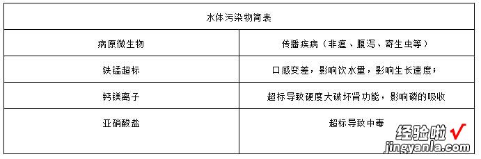 防控非瘟，空气都过滤了，猪场里的水是不是更该过滤一下？