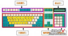 在excel里面怎样打出加号或减号 如何让excel数值前面显示加减号