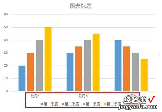 如何用excel制作柱状图 用excel怎么制作柱状图