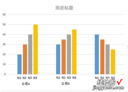 如何用excel制作柱状图 用excel怎么制作柱状图