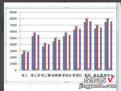 如何用excel制作柱状图 用excel怎么制作柱状图