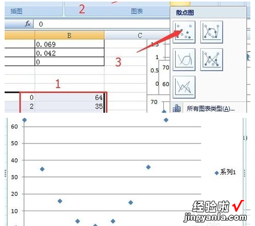 如何运用excel进行数据的拟合 怎样用excel拟合三角函数