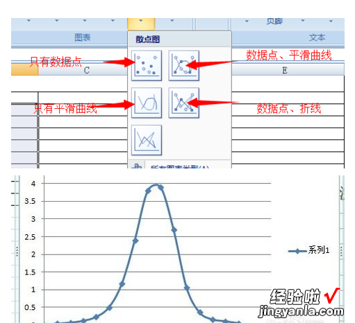 如何运用excel进行数据的拟合 怎样用excel拟合三角函数